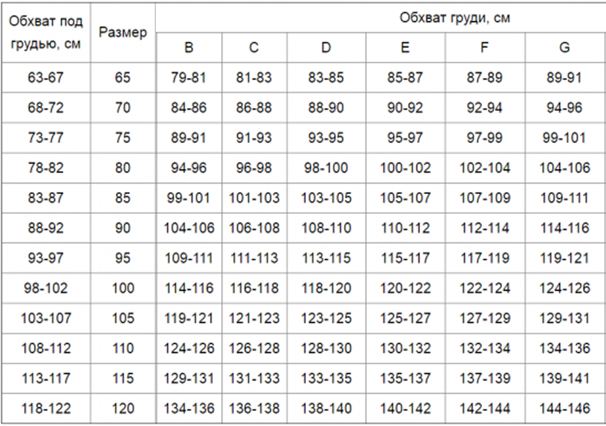Обхват груди. Обхват груди 101. Обхват груди 124 какой размер. Размер груди 120 см.